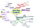 Danny Stevens' Mind Mapping Guidelines
